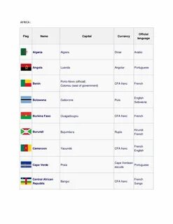 Language capital