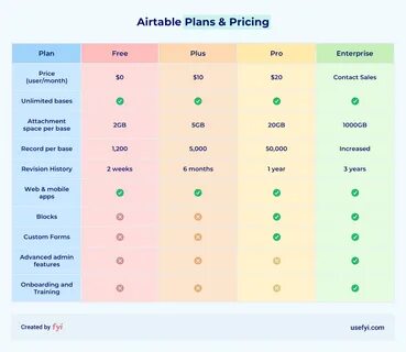 Airtable