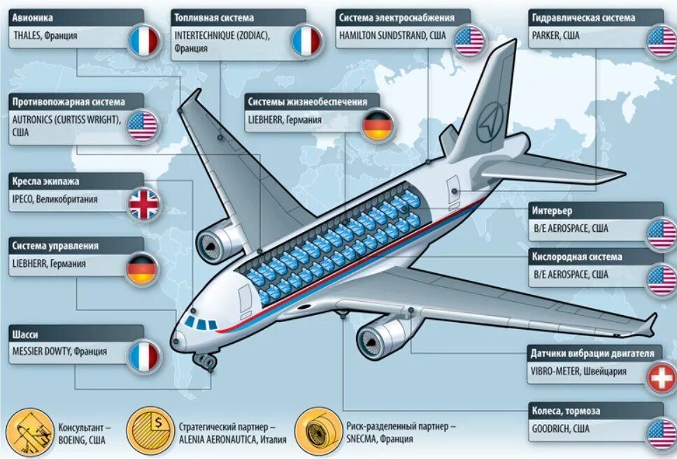 Где строят самолеты как называется. Гидравлическая система самолета сухой Суперджет 100. Схема кресел сухой Суперджет 100. Рассадка в самолете сухой Суперджет 100. Суперджет 100 импортные комплектующие.