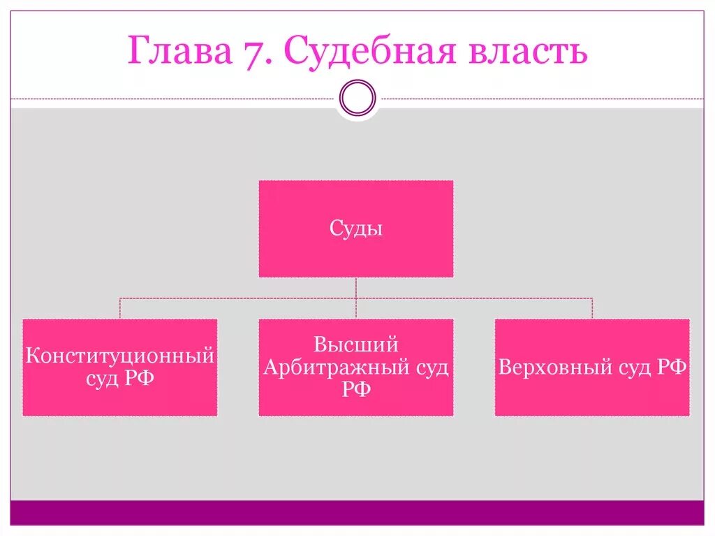 Судебная власть высшие суды. Судебная власть. судебная власть испании схема. судебная власть верховная. глава 7 судебная власть.