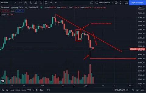 Курс биткоина в 2021