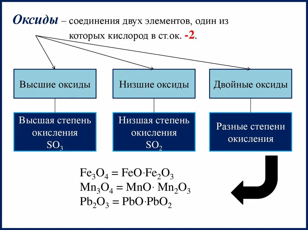 Веществ найдите соединение кислорода в этом соединении