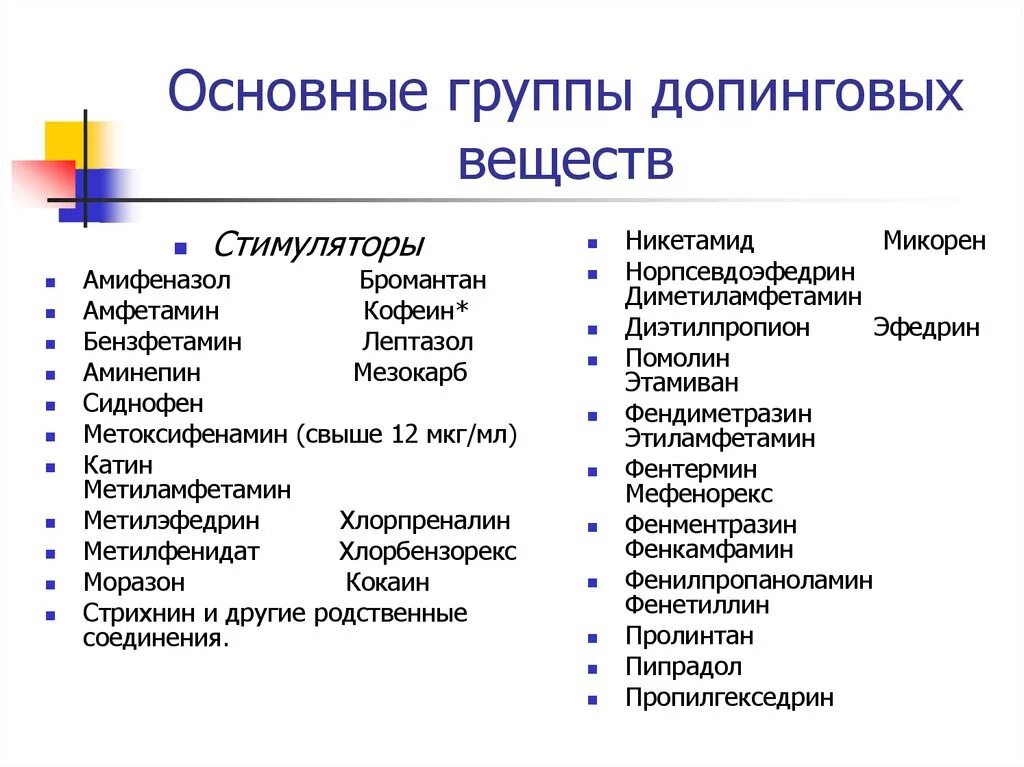 Препараты общей группы. Вещества относящиеся к допингу. Допинг препараты. Какие вещества относятся к допингу. Классификация допинговых препаратов.