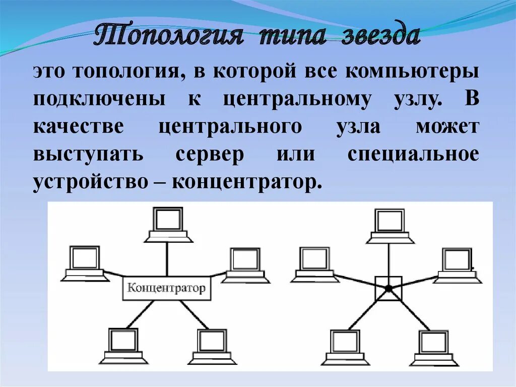 Виды соединений компьютерных сетей. Топология ЛВС звезда. Схема локальной сети с топологией звезда. Коммутатор оборудование топология звезда. Топология сети схема компьютеров.