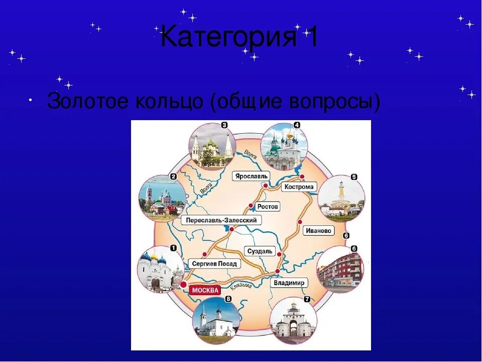 Золотое кольцо россии москва 3 класс. Золотое кольцо России. Карта золотого кольца России. Золотое кольцо России маршрут. Золотое кольцо России на карте России.