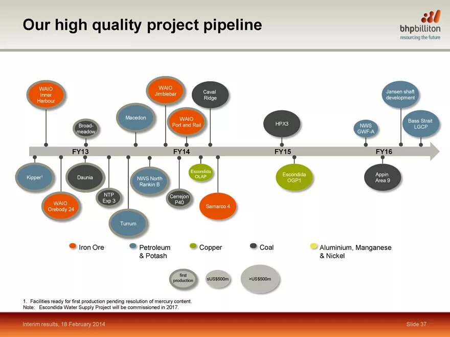 Pipeline value. Project pipeline. pipeline проектов. пайплайн разработки. pipeline в разработке.