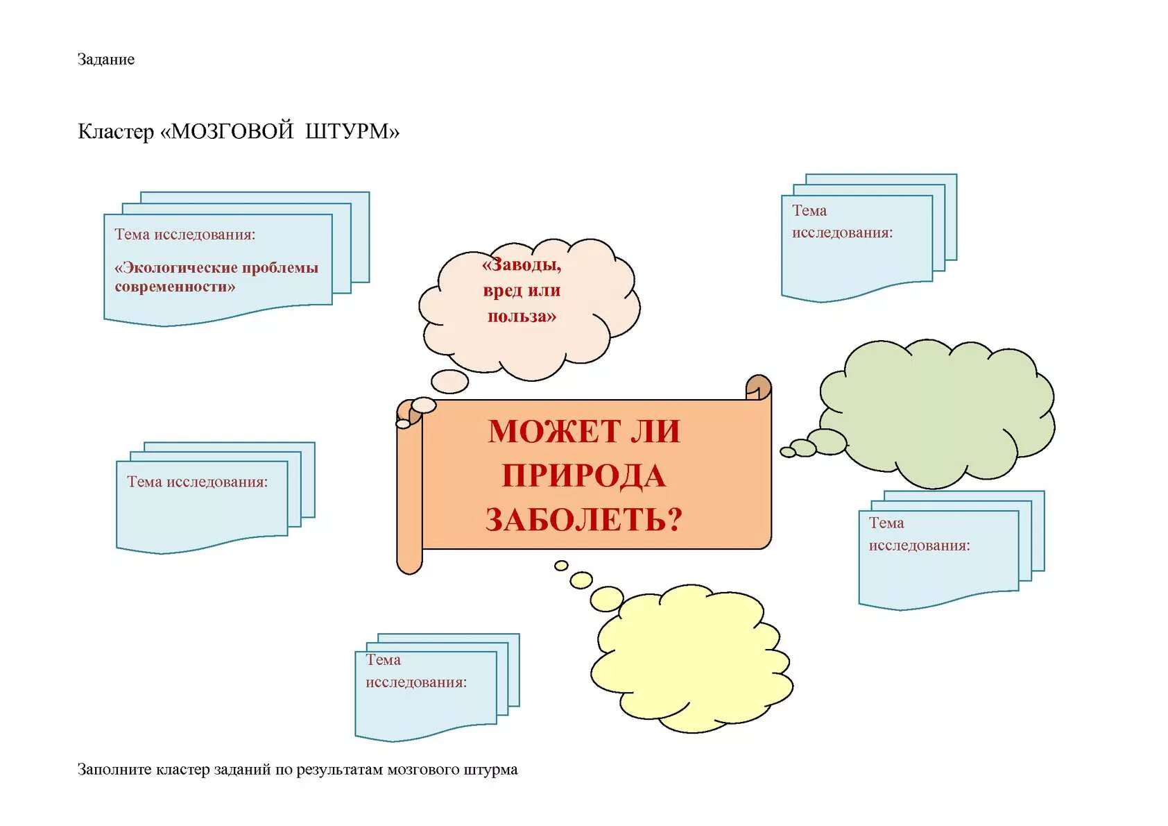 Проблемы кластеров. Кластер экологические проблемы. Кластер на тему экологические проблемы. Кластер проблемы экологии. Кластер "экологические проблемы современности".