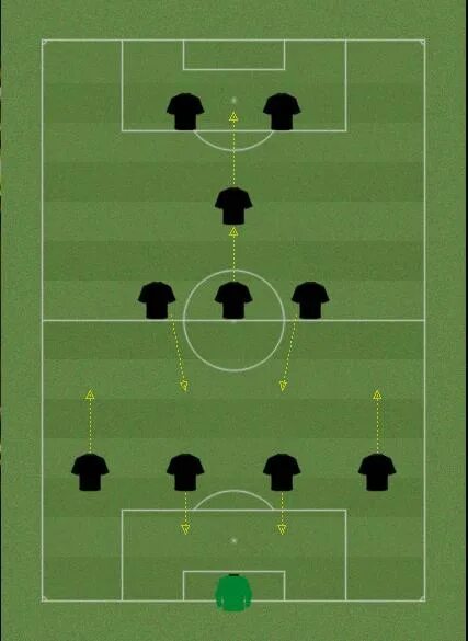 Схема 3 2 3 2 футболе. 4 2 2 2 Схема ФИФА. 4-1-2-1-2 Tactic. 4 3 1 2 Схема ФИФА. 4-3-1-2 Тактика.