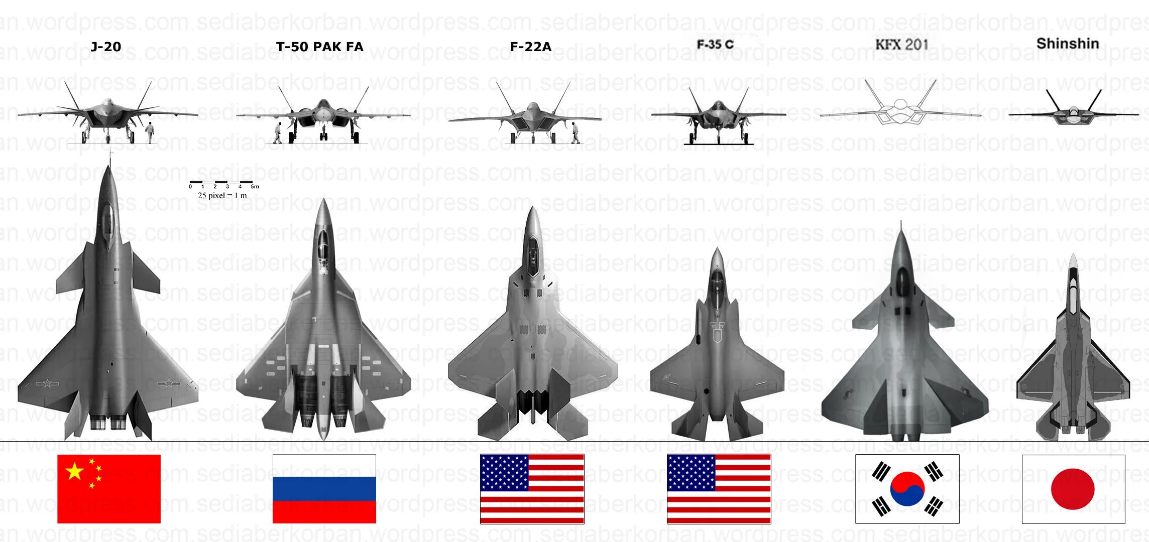 Пятого поколения f-22 Raptor. J20 самолет пятого поколения. Ф22 Раптор против Су 57. F-22 Raptor и т-50 сравнение. Сравнить f 3 и f 3