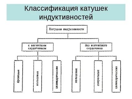 Средняя индуктивность катушки