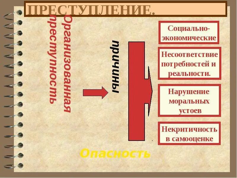 Что не относится к социальным нормам. Экономические социальные нормы. Экономические нормы. Политические социальные нормы. Норма это в экономике.