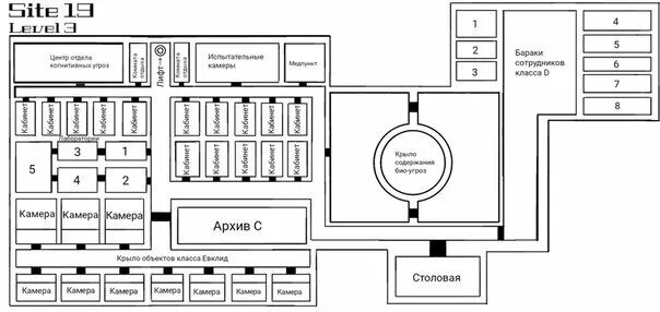 План зоны 19 SCP. Зона 19 SCP фонд. Карта зоны 19 SCP Foundation. SCP план комплекса.