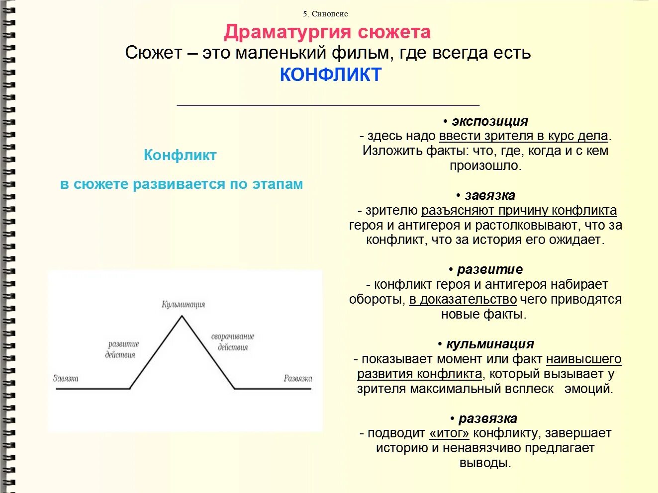 Высшая точка развития сюжета. Драматургия. Этапы драматургии. Этапы драматургического развития. Схема развития сюжета.