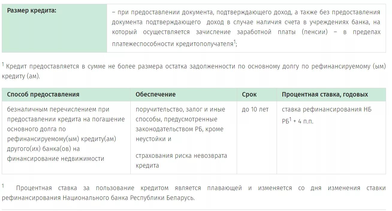 Процент кредита в беларусбанке