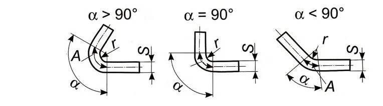 Гиб гиб правило. Радиус изгиба металла при гибке. Радиусы гиба листового металла ГОСТ. Минимальный радиус гибки листового металла. Радиус загиба листового металла.