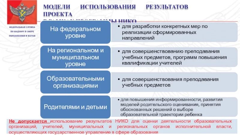 Федеральный уровень выборов. Результаты контрольно надзорной деятельности. Использование результатов проекта. Результат проекта. Сфера применения результатов проекта.