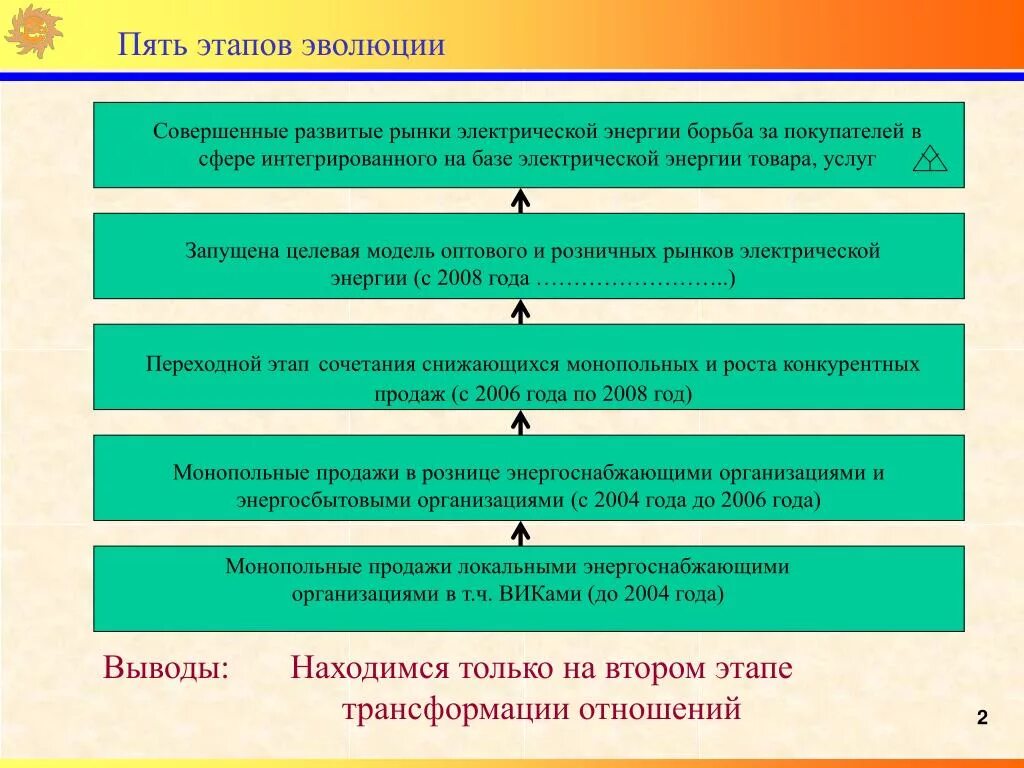 Как определить развитие отношений. Этапы развития отношений. 5 Этапов развития отношений. Пять стадий отношений. Фазы развития отношений.