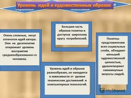Уровни идей