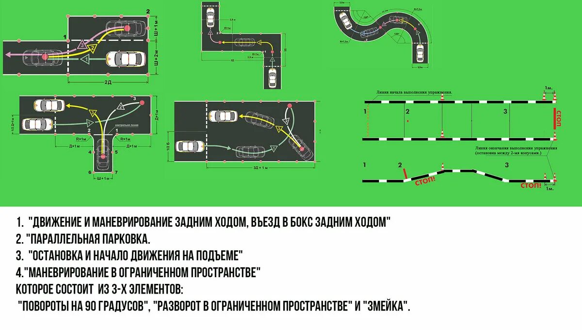 Изменение экзамена в гаи с 1 апреля. Сдача экзаменов площадка ГАИ упражнения. Схема площадки экзамена в ГИБДД категории с. Экзамен ПДД автодром упражнения. Порядок выполнения экзамена в ГАИ на автодроме.