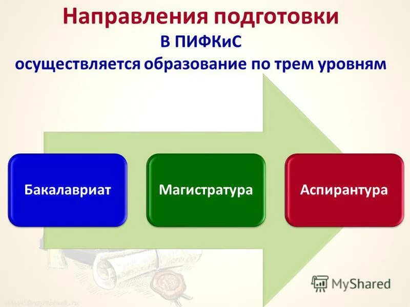Направления профессионального образования. Система развития персонала менеджмент. Направления обучения. Основные направления обучения персонала. Стратегии профессионального развития.