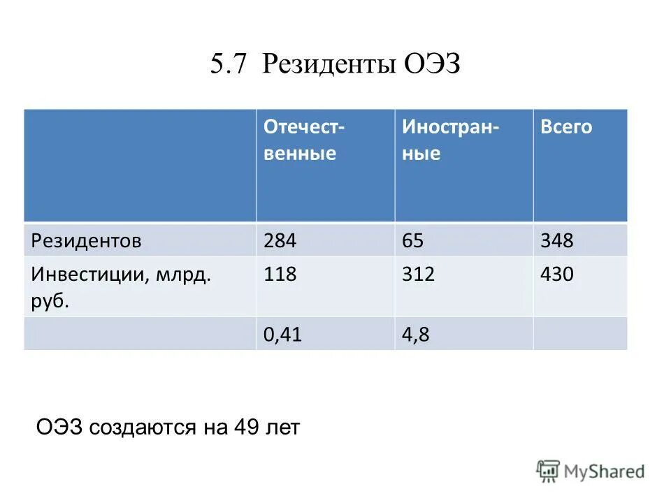 Реестр резидентов оэз. Получение статуса резидента оэз. Фото оэз калининград. Льготы по типу зон сэз. Реестр резидентов оэз.