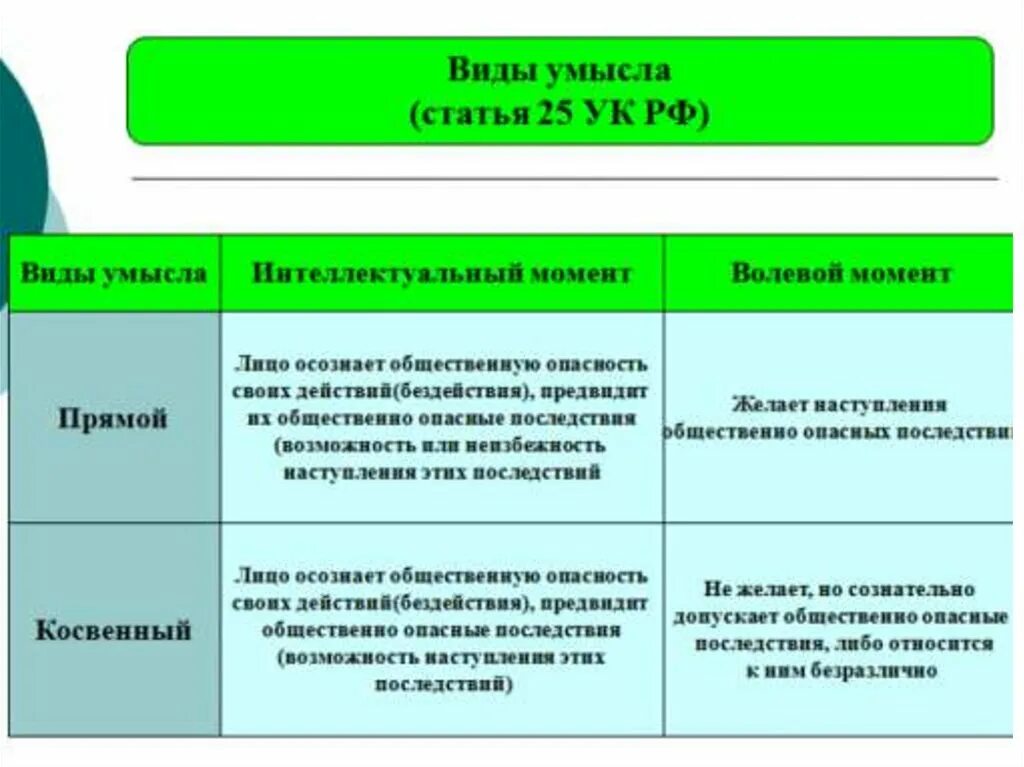 Умысел и его виды в уголовном праве