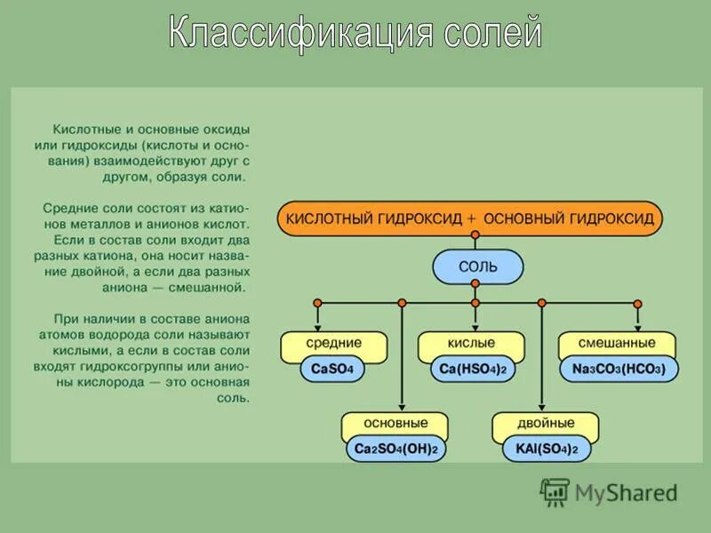 Придумать басню с моралью любишь кататься люби и саночки возить. Шнем энергетическом уровн. Назовите два элемента из которых. Сложные вещества состоящие из двух элементов один из которых. Оксиды.