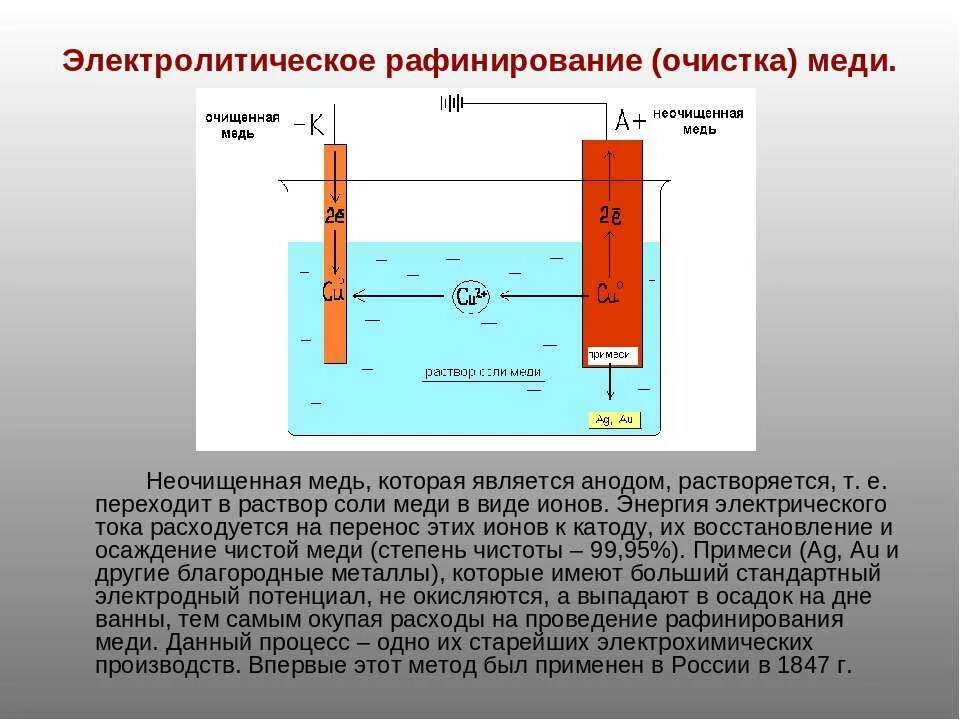 Выделение меди из раствора. Рафинирования (очистки) металла электролизом. Схема электролиза металлов. Рафинирование меди с помощью электролиза. Электролитическое рафинирование металлов.