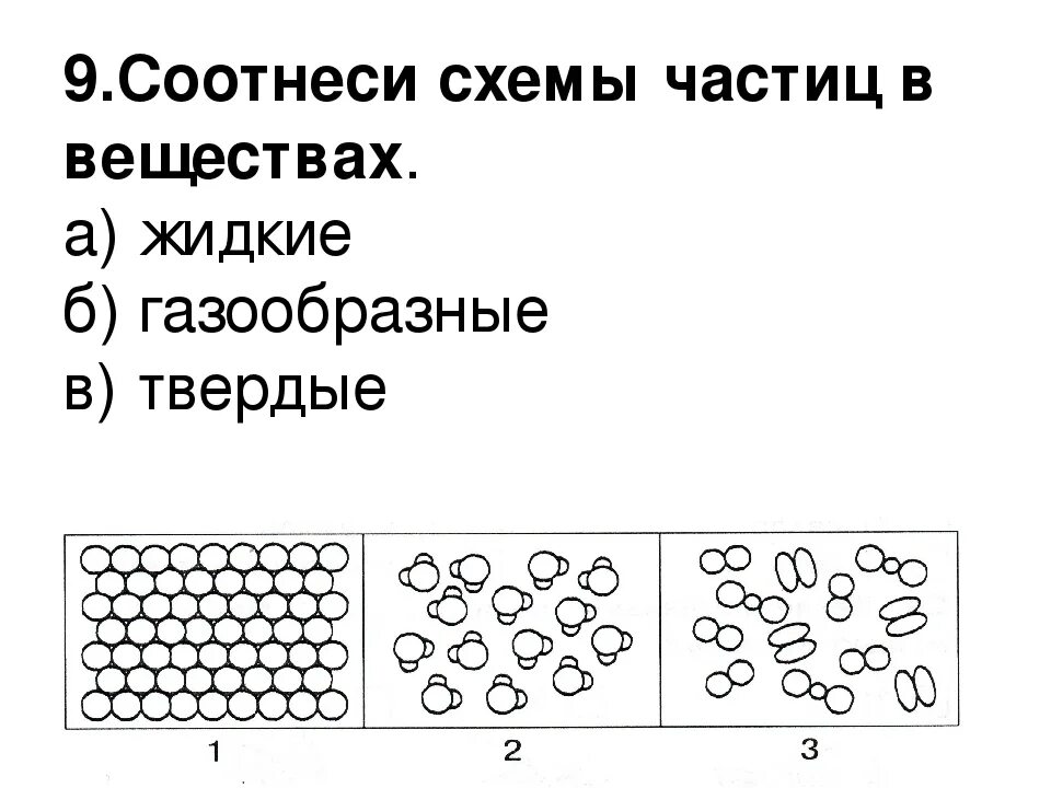 Схема частиц твердых веществ. Твердое жидкое газообразное схема. Схема газообразного вещества. Схема жидкого вещества. Воздействия твердых частиц