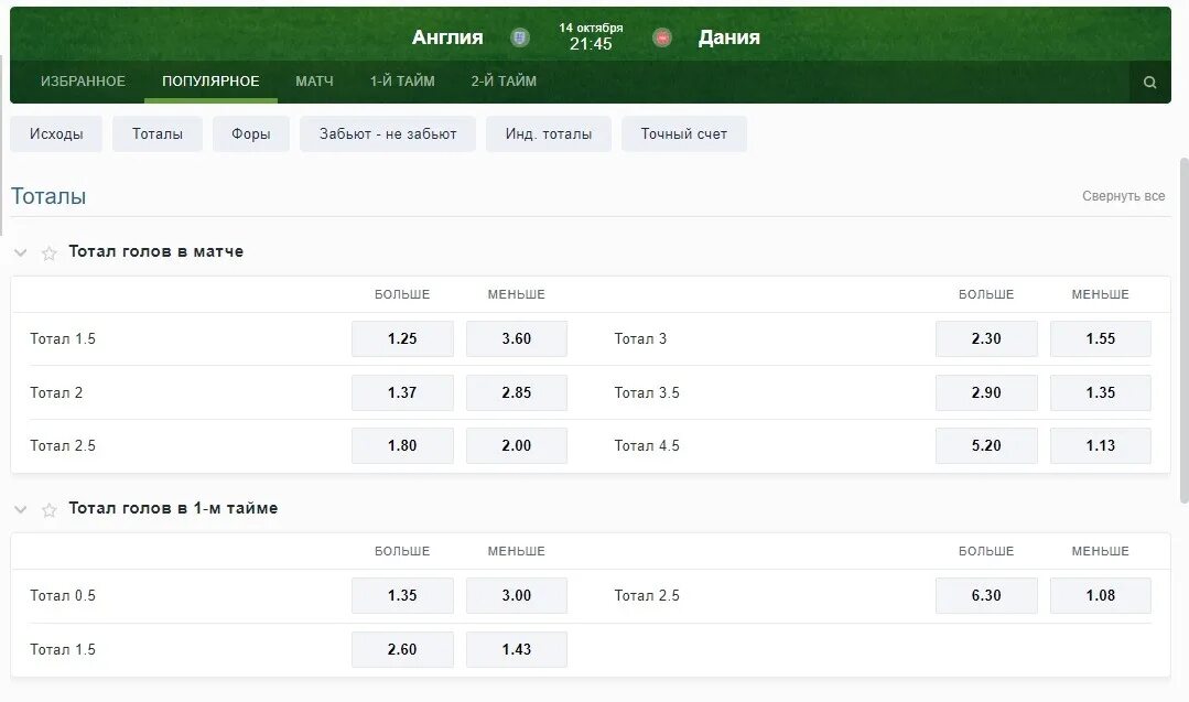 Ставки индивидуальный тотал. Тотал голов больше 2. Тотал в теннисе. Тотатлы в ставках на футбол. 75.