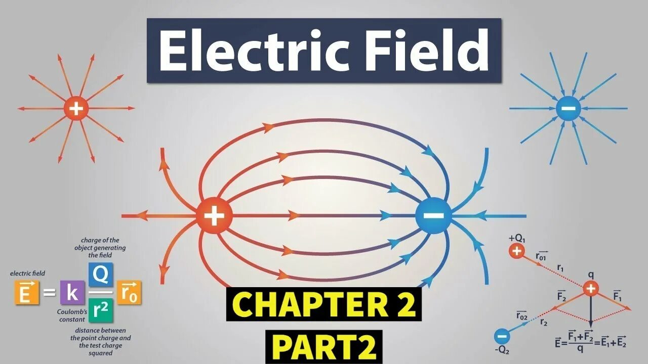 Electrostatic fields
