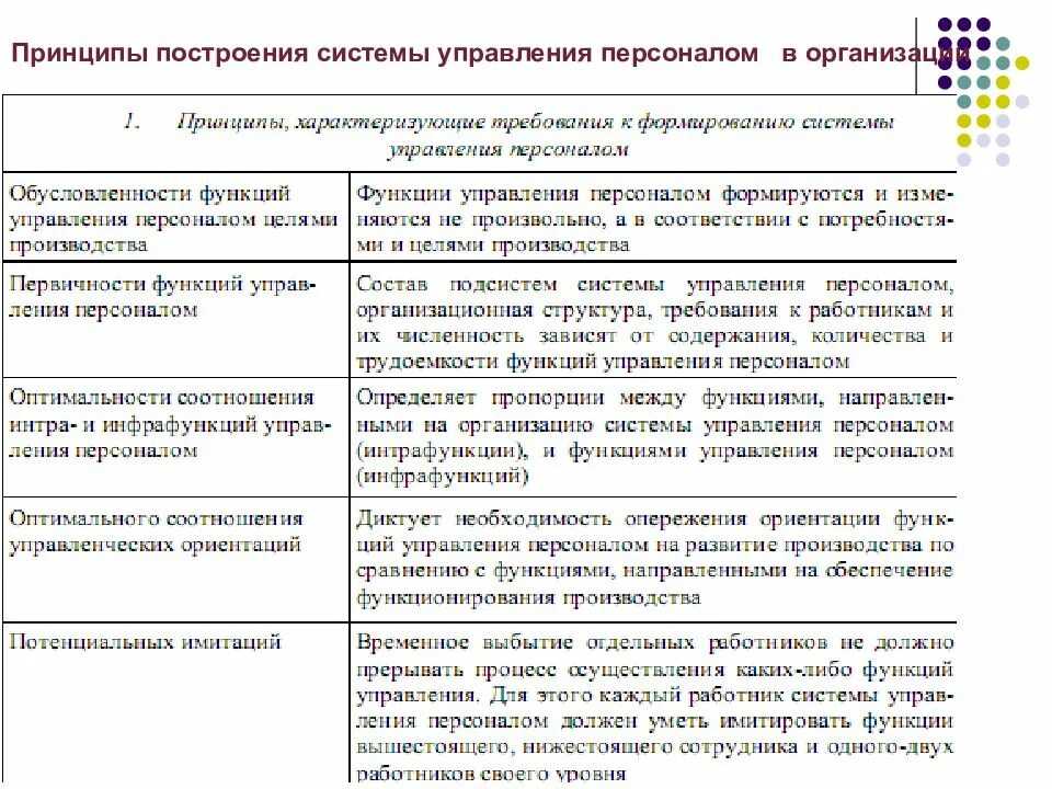 Принципы построения системы управления персоналом. Принципы построения системы управления персоналом в организации. Методология построения системы управления персоналом. Принципы построения и развития системы управления. Принципы построения методик