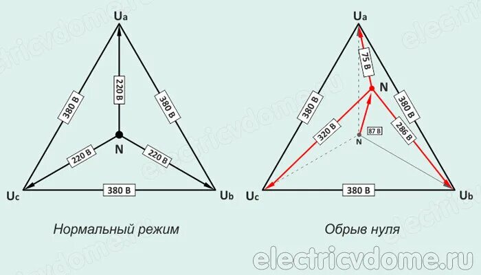 Напряжение между фазами в трехфазной сети 380v. Напряжение между двух фаз 380 вольт. Между двумя фазами 380 вольт. Напряжение между двумя фазами.