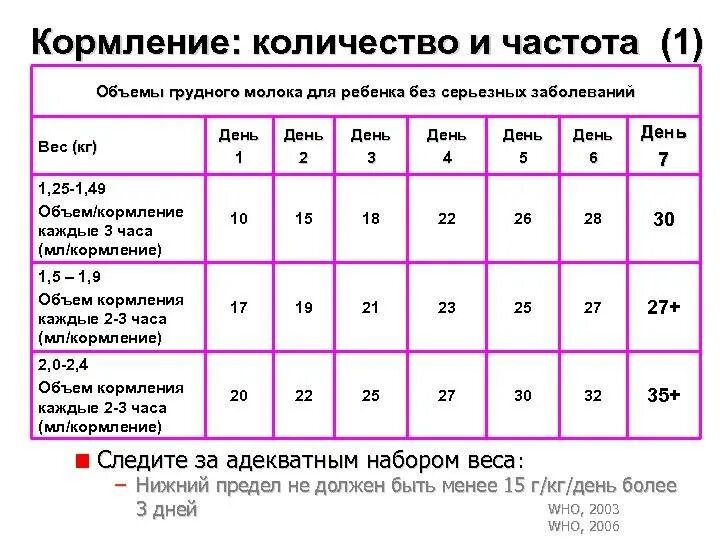 Сколько по времени кормить грудного. Сколько по времени кормить ребенка грудью. Сколько нужно кормить грудным молоком по времени. Сколько по времени нужно кормить новорожденного грудным молоком. Сколько по времени нужно кормить грудью.