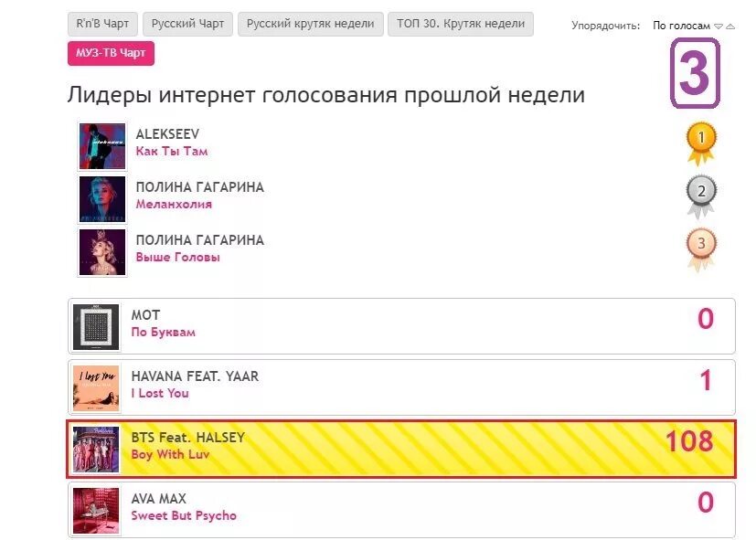 Списки чартов муз тв. Муз ТВ чарт топ 30. Муз ТВ чарт голосование. Топ 30 крутяк недели. Топ чарт на муз ТВ сейчас.