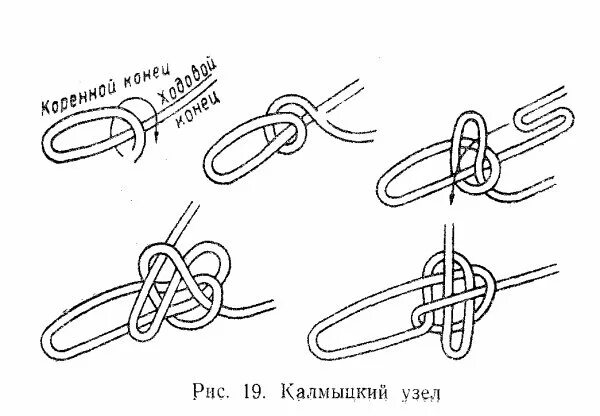 Калмыцкий узел как вязать схема Калмыцкий узел как вязать схема