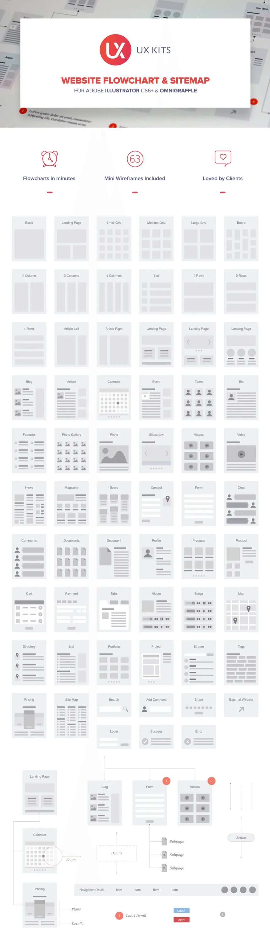 Detail labels. Omnigraffle wireframe. Illustrated UX UI web. Omnigraffle. Grid columns to left.