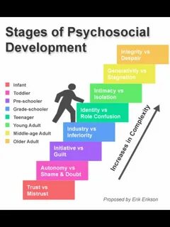 Social grade