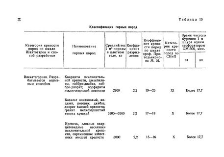 Отраслевые нормы времени