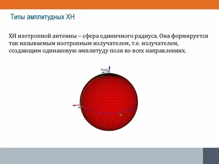 Единичная поверхность