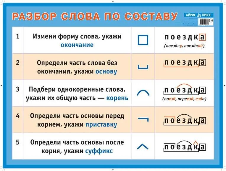 Особенно разбор по составу. Разборс лов по сотсаву. разбери слова по составу. разбор по составу. разобрать слово по составу.