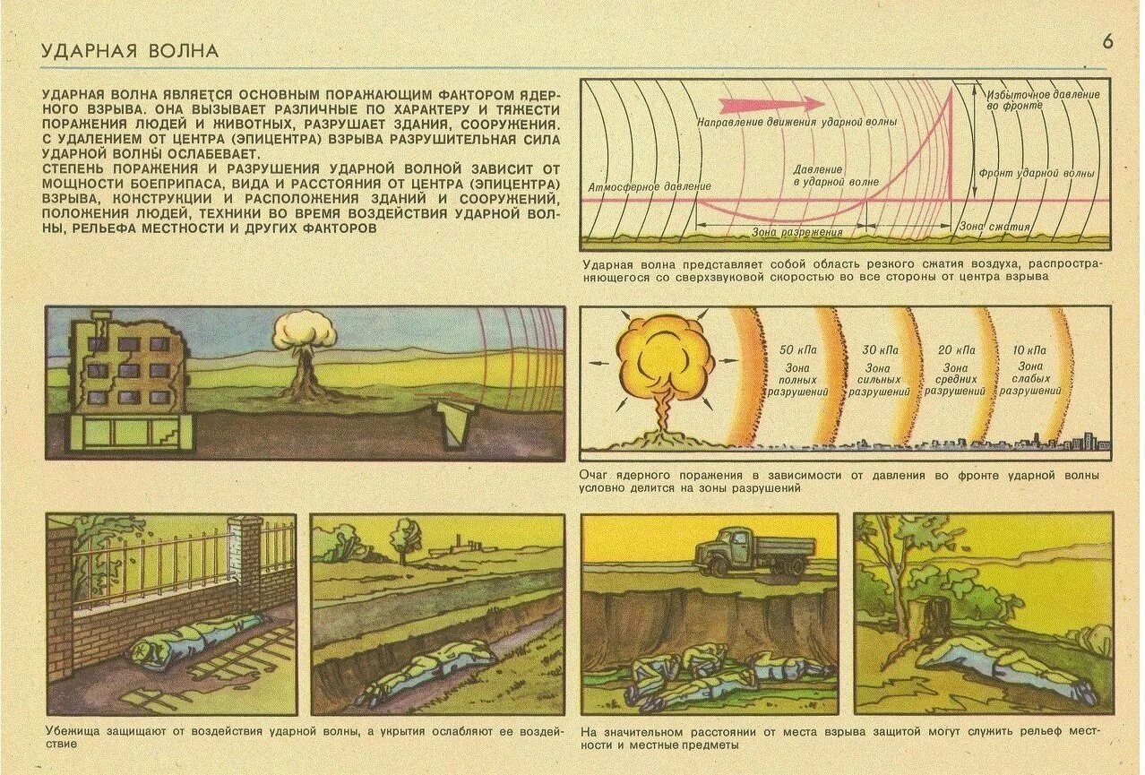 Плакат при ядерном взрыве. Советский плакат ядерный взрыв. Действия при ядерном взрыве памятка. Плакаты гражданской обороны СССР ядерный взрыв. Случаи ядерных взрывов