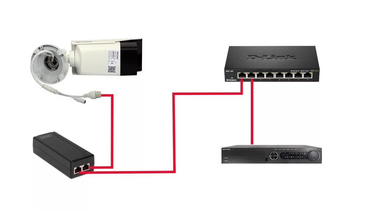 Poe подключение ip. IP камера POE. POE адаптер 12в для IP-камер. Видеонаблюдение камеры POE И блок питания. Схема подключения IP камеры видеонаблюдения POE.