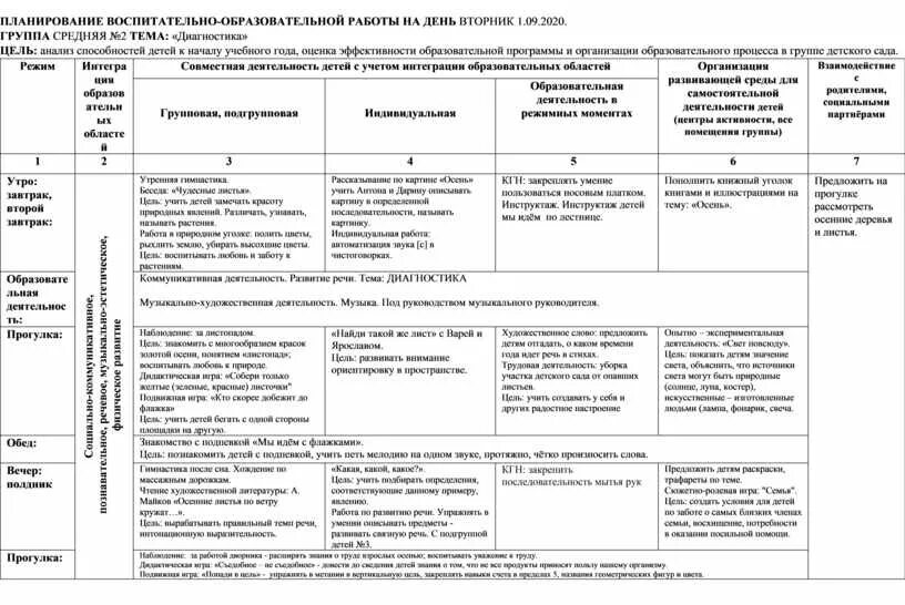 Структура календарно-тематического плана в ДОУ. Таблица ежедневного планирования в детском саду по ФГОС. План учебно- воспитательной работы на месяц в ДОУ. План воспитательно-образовательной работы в старшей группе. План образовательной деятельности средней группы