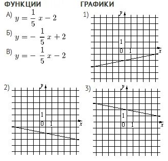 Расстояние между графиками функций