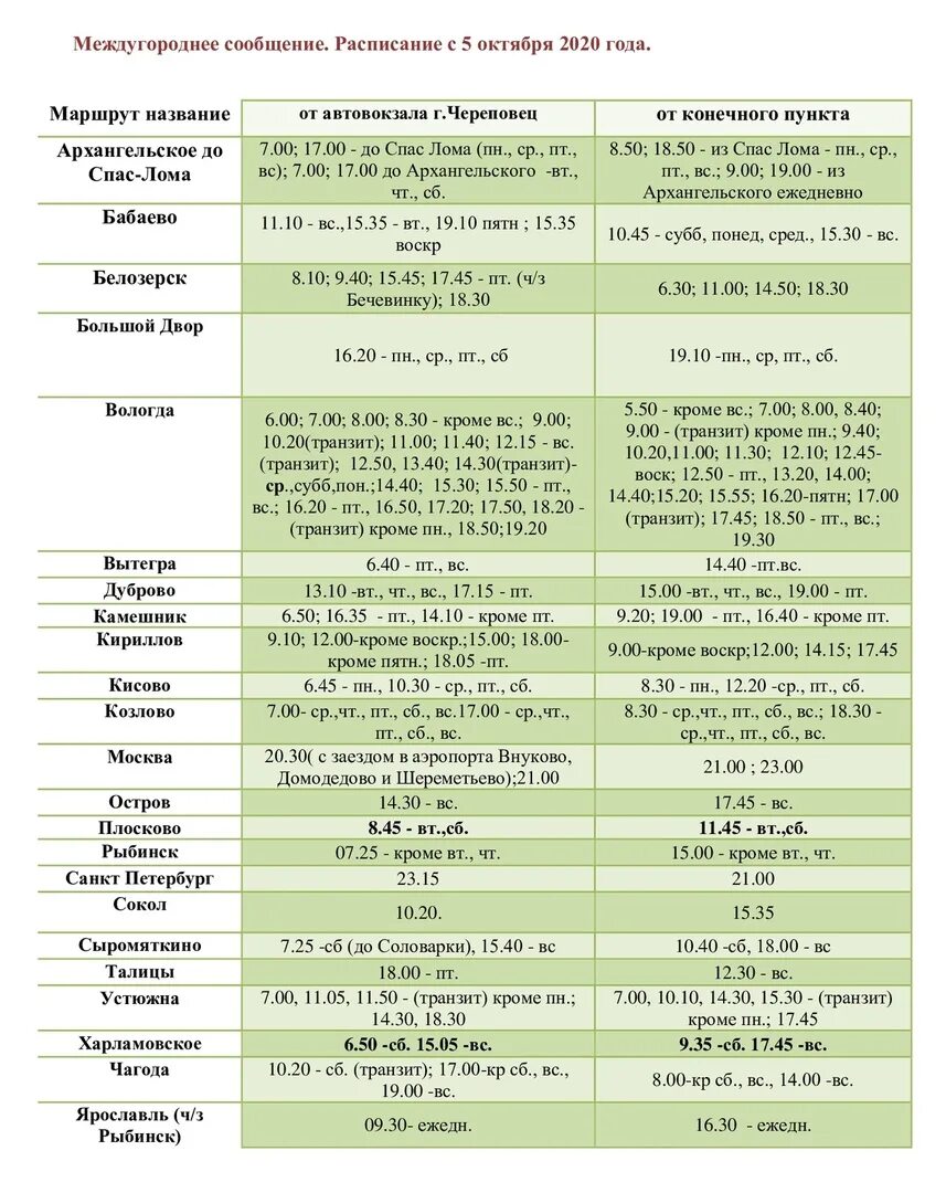 Расписание автобусов Череповец-Хохлово 2022. Расписание автобусов Череповецкого района. Расписание автобусов Череповец. Расписание Череповец. Расписание автобусов череповец кириллов
