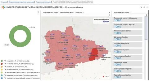 Кемеровская область население 2021