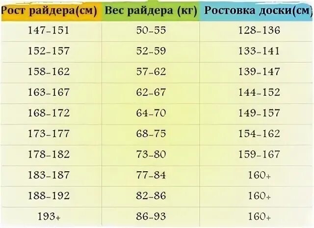 Сколько весит деку