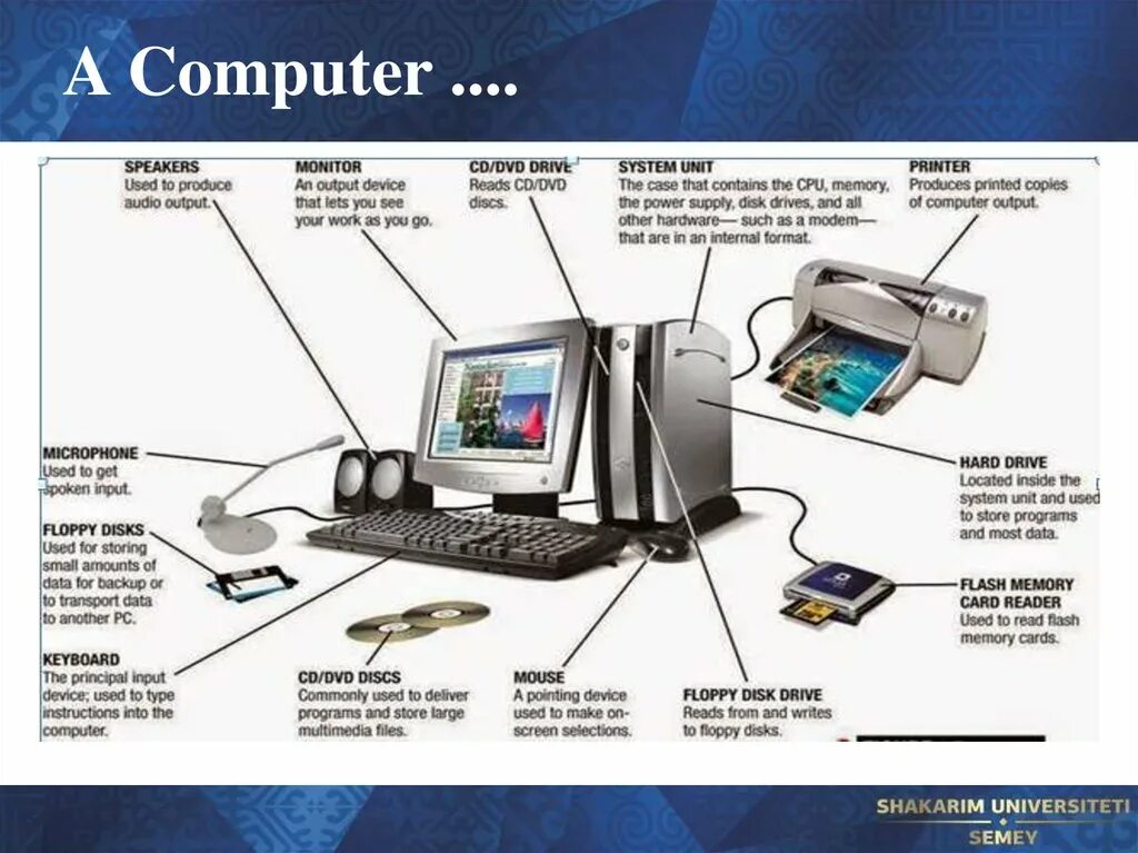 Составляющие компьютера. Архитектура компьютера. Parts of Computer System. Architecture and components of Computer Systems. Computing system