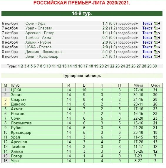 Футбол на Куличках. Футбол на Куличках Российская премьер. Футбол на Куличках премьер-лига России. Кулички футбол на Куличках Россия премьер. Футбол на куличках главный сайт